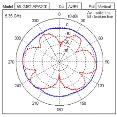 Антенна WiFi Extreme Networks (Motorola) ML-2452-APA2-01 2GHz, 3.2dBi / 5GHz, 5.2dBi, RP-SMA Male